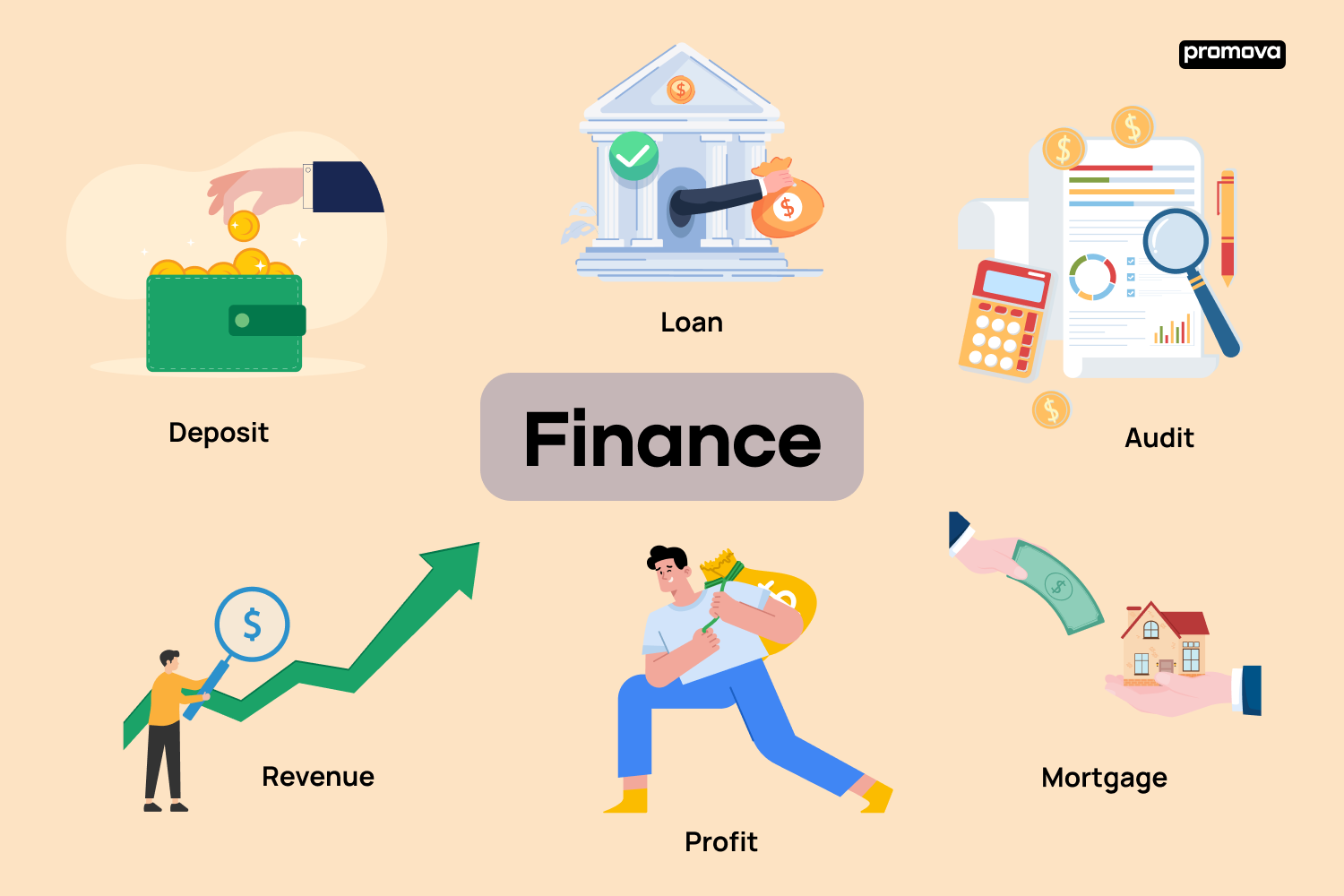 Understanding Financial Terminology